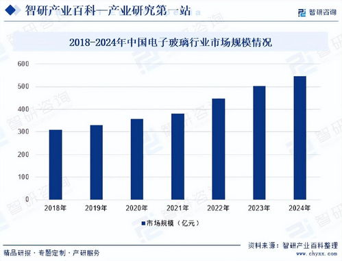 中國(guó)電子玻璃行業(yè)發(fā)展驅(qū)動(dòng)因素與市場(chǎng)運(yùn)行格局分析
